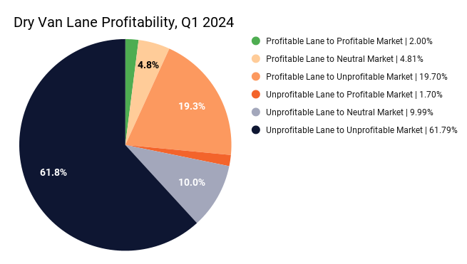 Lane Profit Trends Q1 2024