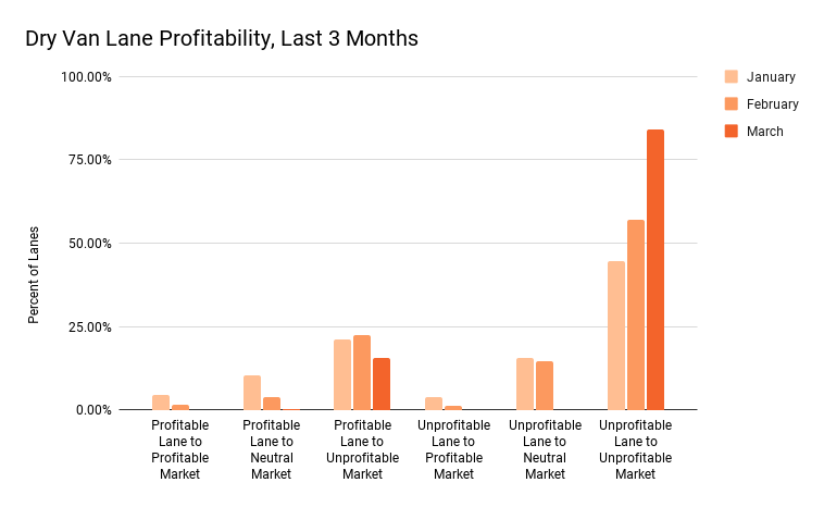 Lane Profit Trends Q1 2024