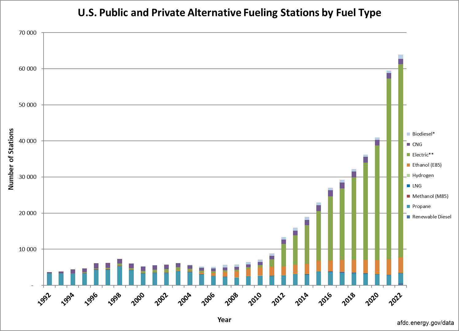 The Future Of Freight is Green