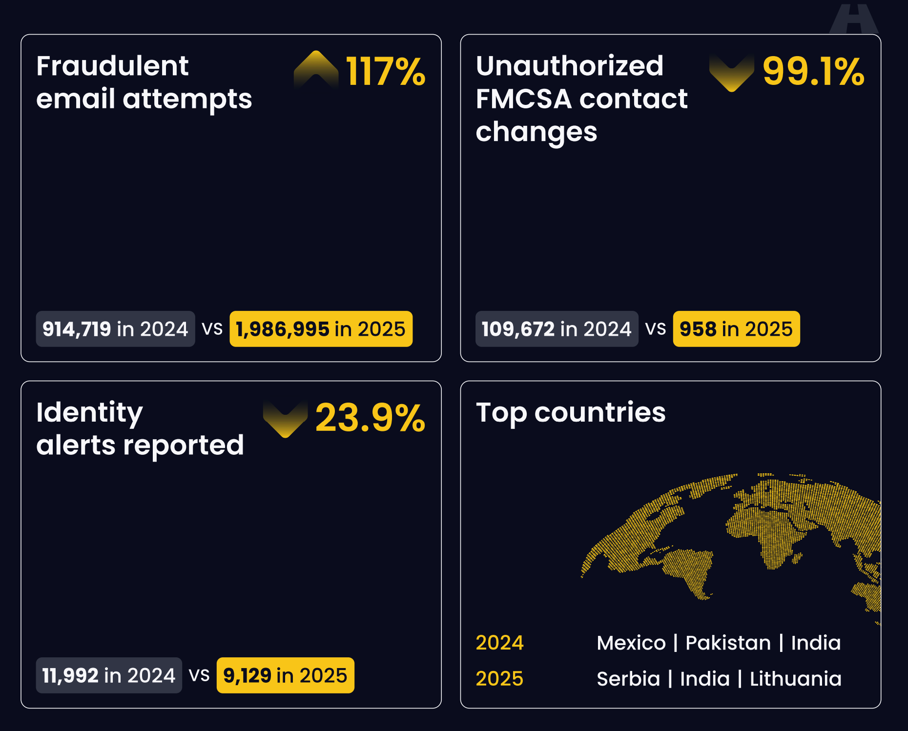🎣 Winter Has Come