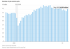 US Labor Market Cools as Workers Stop Job-Hopping