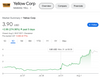 Yellow's Share Price Surges 387.5% Despite Ceasing Operations