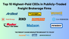 💵 Top 10 Highest-Paid CEOs in Freight Brokerage