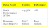 Youth Vs. Experience: TuSimple & FedEx Earnings Analysis