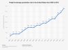 Insights on the Impact of Freight Brokerages