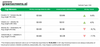 Greenscreens.ai Top Lane Movers for October 18, 2023