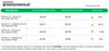 Greenscreens.ai Top Lane Movers for October 13, 2023