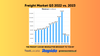 📉 Freight Market 2022 vs. 2023