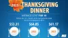 The Thanksgiving Supply Chain in the United States