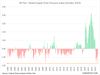 Easing Global Supply Chain Pressures: A 2023 Perspective