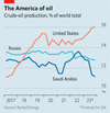 U.S. Oil Production Growth Signals Optimism