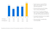 Walmart Delivers Strong Performance in Q4 and Acquires Vizio