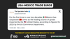 🇲🇽 Mexico Freight Surge