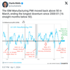US Manufacturing Moves Into Expansion After 16 Months of Contraction