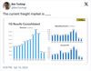 J.B. Hunt Q1 2024 Earnings Report: 30% Drop in Operating Income
