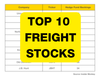 Top 10 Freight Stocks for Investors in 2024