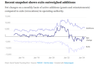 Trucking Industry's Slow Squeeze on Capacity