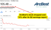 Schneider, TFI, ArcBest, Hub Group: Q2 2024 Earnings Reports