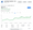 Landstar Is On A Year Long High