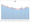 April LMI Hits 52.9 With Mixed Metrics