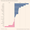 Russia-China Trade Explodes, US-China Exports Dip