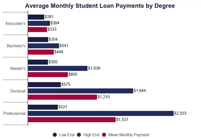 Student Debt Threatens Consumer Spending